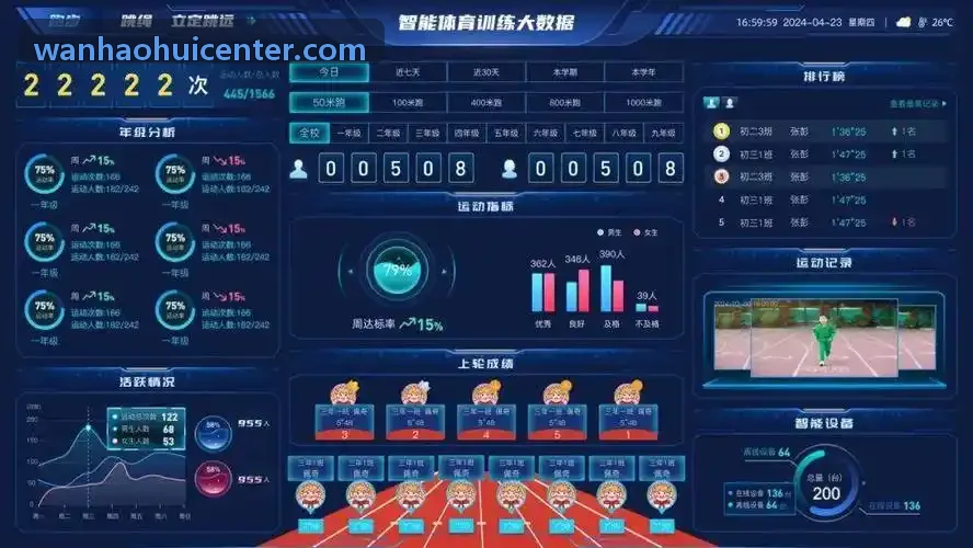 万濠会多样性平衡探索
